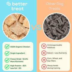 A Better Treat organic freeze-dried chicken breast treat closeup highlights single-ingredient simplicity.