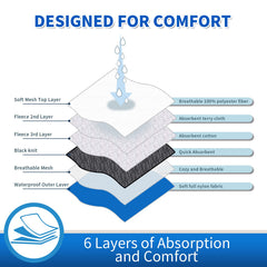 ACDOK four-layer microfiber padding for strong absorption