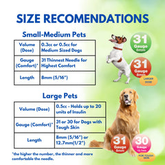 Advocate PetTest 5-16 inch needle length supports comfortable injections.