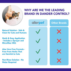 Allerpet green tea chamomile ingredients underline natural, non-toxic cleansing support.