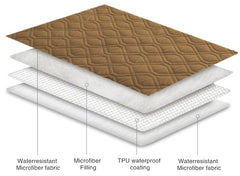 Ameritex bed cover used during kid playtime to guard furniture.