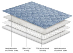 Ameritex sofa protection in use, keeping furniture pristine.