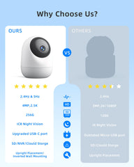 Andyssey Indoor Camera pan-tilt view captures every corner for reliable monitoring