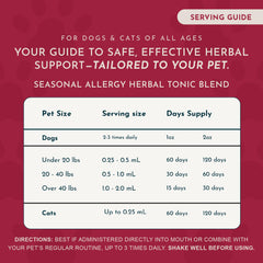 Animal Essentials dog and cat use scene demonstrates easy dosing in daily routine.