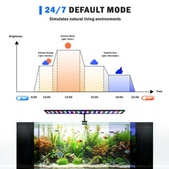AQQA LED Aquarium Light full-spectrum supports vibrant plant growth and colorful nighttime viewing.