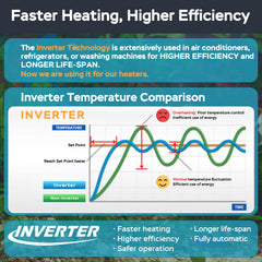 AquaMiracle protective housing protects glass and ensures safe heat distribution.