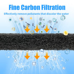 AQUANEAT compatible con canister, filtro colgante y sistemas wet/dry