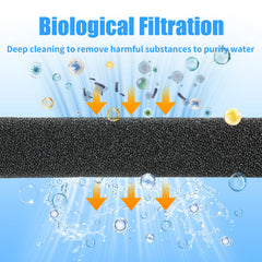 AQUANEAT cut-to-fit pad works as a pre-filter across filters.