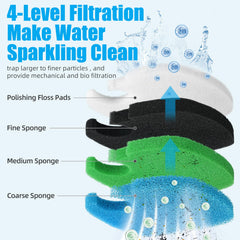 AQUANEAT fine black sponge pad delivers fine particle filtration in SUNSUN canisters