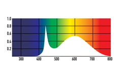 Jungle Dawn Arcadia LED Bar 34W top mount shows versatile installation for vivariums.