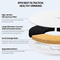 AWoHH filter unit 3.0 filtration layers captures hairs and improves water clarity.