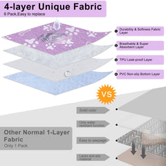 BEAUTYZOO high-density absorbent layer soaks moisture and controls odor