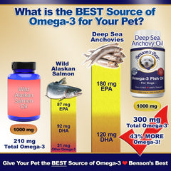 Benson's Best omega-3 dog softgels near a scoop, promoting allergy relief and shiny coat.