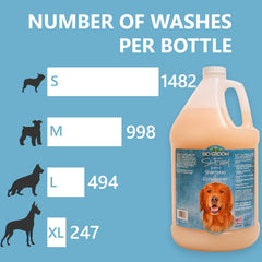 Bio-Groom So Easy gallon concentrate highlights bulk value for frequent grooming.