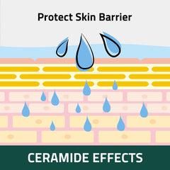 Breezytail PetO'Cera Cat Cream on the face and body for hydration.