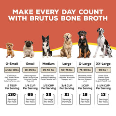 Brutus Bone Broth Powder with probiotics closeup emphasizes micro-encapsulated canine probiotics