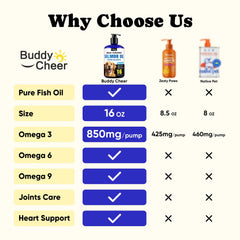 BuddyCheer Wild Alaskan Salmon Oil pour shows easy daily dosing