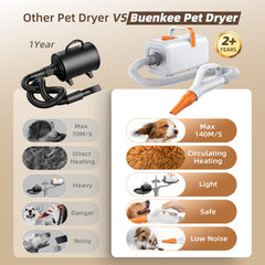 Buenkee dog blow dryer nozzle collection enables targeted drying for paws and faces.