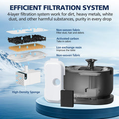 Cabiclean vertical filtration system illustration highlights four-layer purification