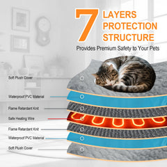 CANMIL heating pad temperature settings help tailor comfort