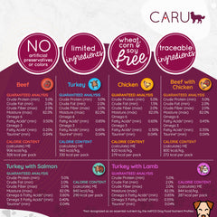 Caru Daily Dish real-meat-chunks image highlights protein-rich turkey and wild salmon.