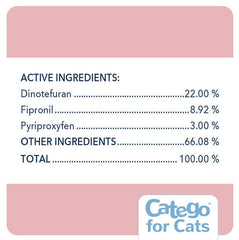 Catego for Cats being applied to the skin for precise dosing