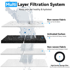 CATOL Neareal 108oz fountain filters ready for compatible fountains.