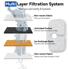 CATOL replacement filters packaging view emphasizing 20-pack efficiency and value