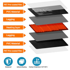 CAVACHEW heat pad with dimming thermostat panel enables adjustable, safe temperature control