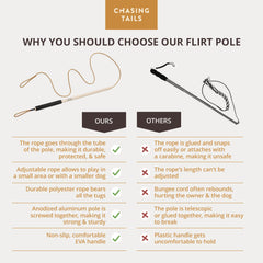Chasing Tails Flirt Pole Rope 70inch features a long, adjustable rope for interactive outdoor fun.