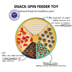 CHEWFFON three-layer puzzle toy with hidden treats challenges dogs' problem-solving skills.