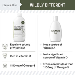 Chew + Heal Labs Cod Liver Oil jar shows joint support potential.