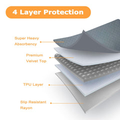 Cimiycob soft fleece surface offers gentle comfort for pets