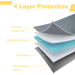 Cimiycob non-slip backing keeps liner in place during play