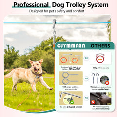 CJYMMFAN dog runner trolley 15ft tie-out enables longer exploration while safely tethered
