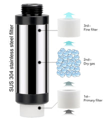 Clscea G600 SUS304 3-stage filtration for gas purity
