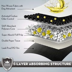 Croci Charcoal Puppy Pads six-layer design emphasizes enhanced absorption and odor control