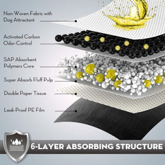 Croci six-layer design cross-section highlighting absorption and protection