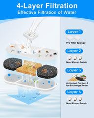 Cunina WF120 compatibility ensures easy replacement in your fountain.