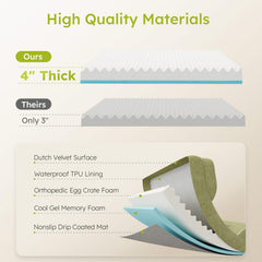 CWAWZ waterproof cover protects foam and simplifies cleaning for messy pets