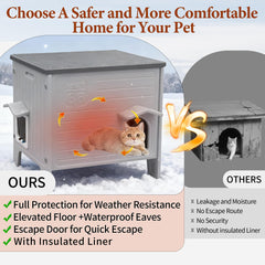 Deblue weatherproof plastic cat shelter protects interior from rain and snow.