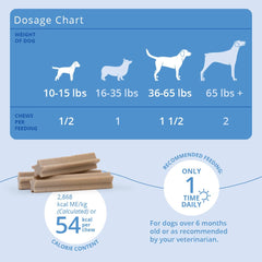 Dechra DenTees odor control highlight emphasizes breath-freshening benefits.