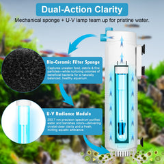 DESUMG bio sponge filtration supports efficient debris capture and bioload balance.