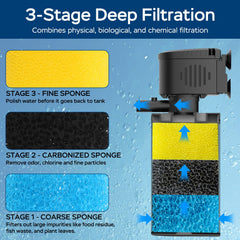 Devopet 3-layer sponge system traps debris, absorbs odors, and polishes water.