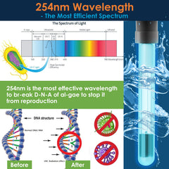 Devopet U-V light 254nm UV glow aiding green water reduction