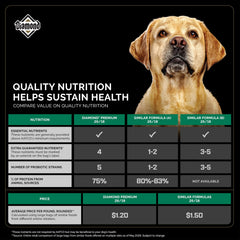Diamond Premium chicken protein supports lean, strong muscles