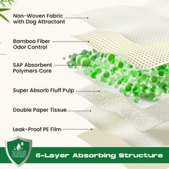 DOGGO DOUG puppy pads quick-dry absorption close-up showing gel formation for easier cleanup.