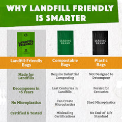 Doggy Do Good eco-accelerated bags highlight recycled content for responsible disposal