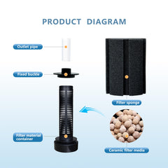DVHEY high-density biochemical cotton with honeycomb filtration improves waste breakdown
