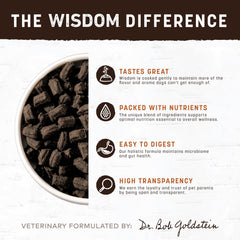 Earth Animal Wisdom Air Dried packaging, USA-made premium nutrition on display